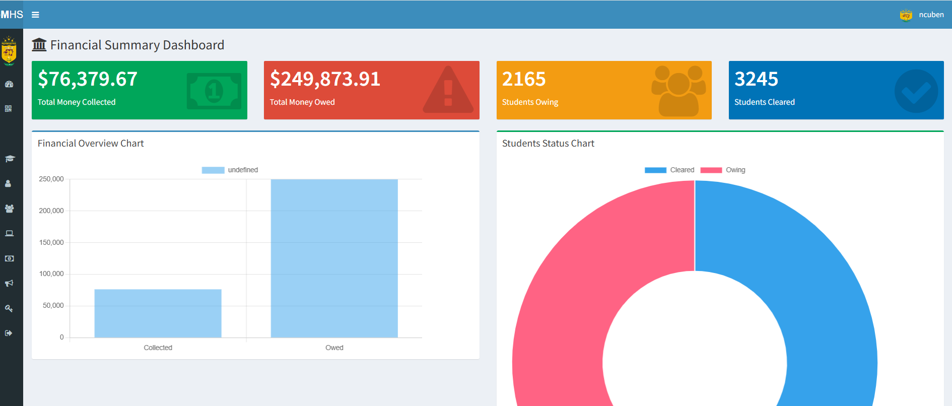 Financial Dashboard System
